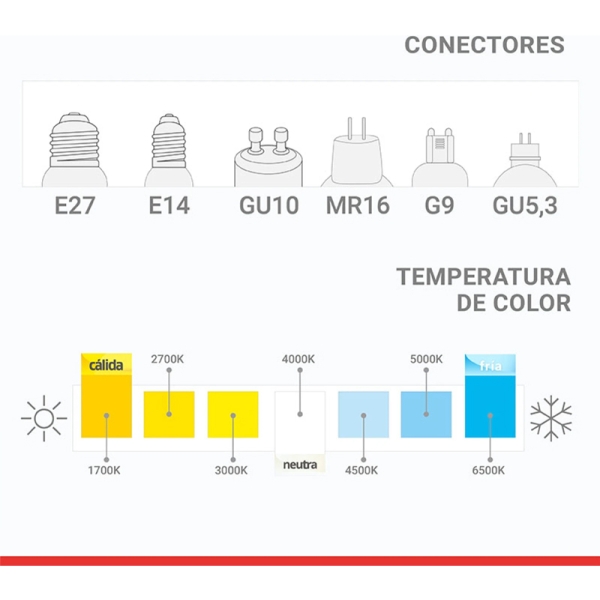 Kit X 3 Led Bulbo Opal E27 12w 950lm Luz Fría - Imagen 3