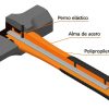 Martillo De Bola Mango De Polipropileno 500 G - Tramontina P - Imagen 2